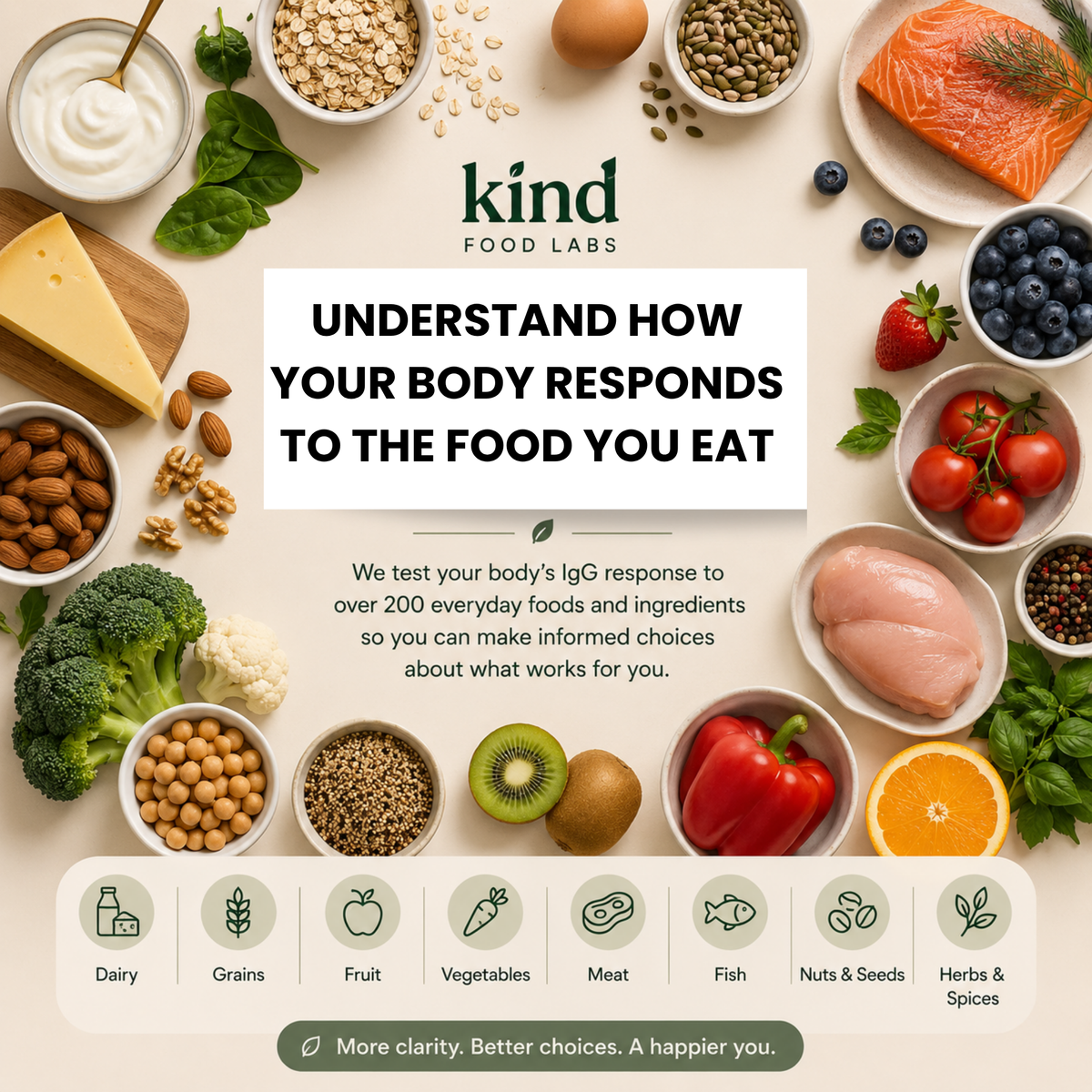 Kind Food Labs Food Intolerance Test