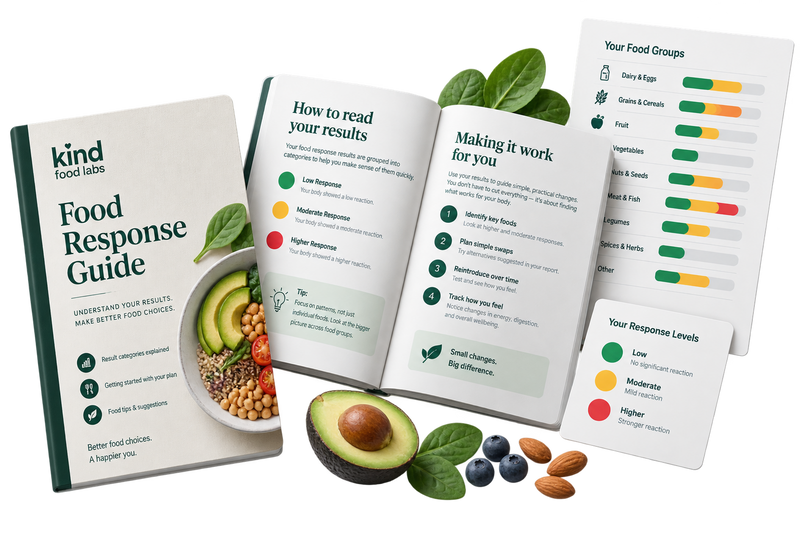 Kind Food Labs test feature
