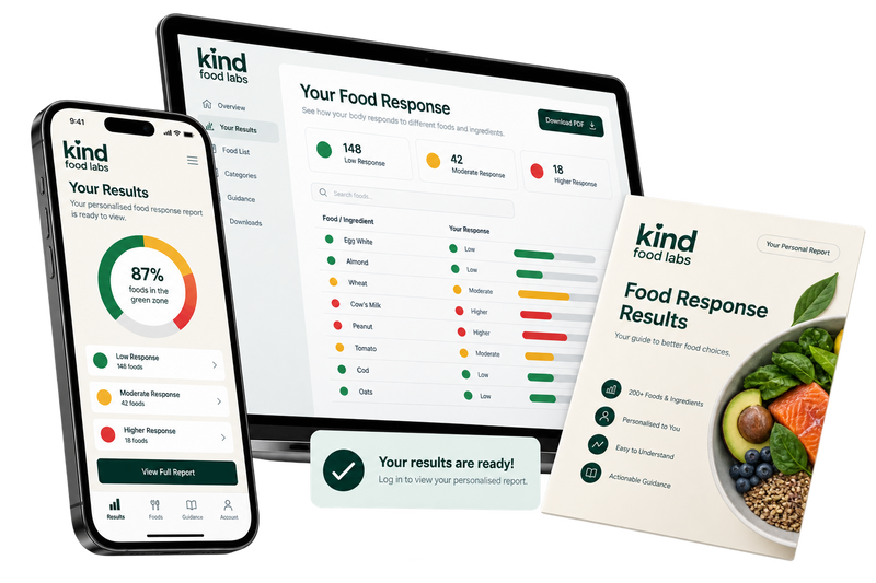 Kind Food Labs test feature